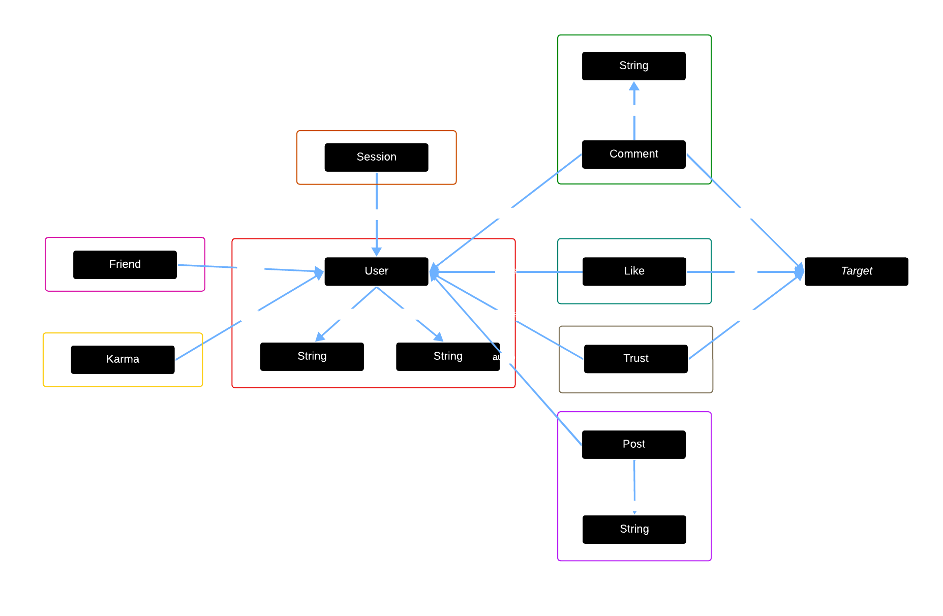 App State Diagram