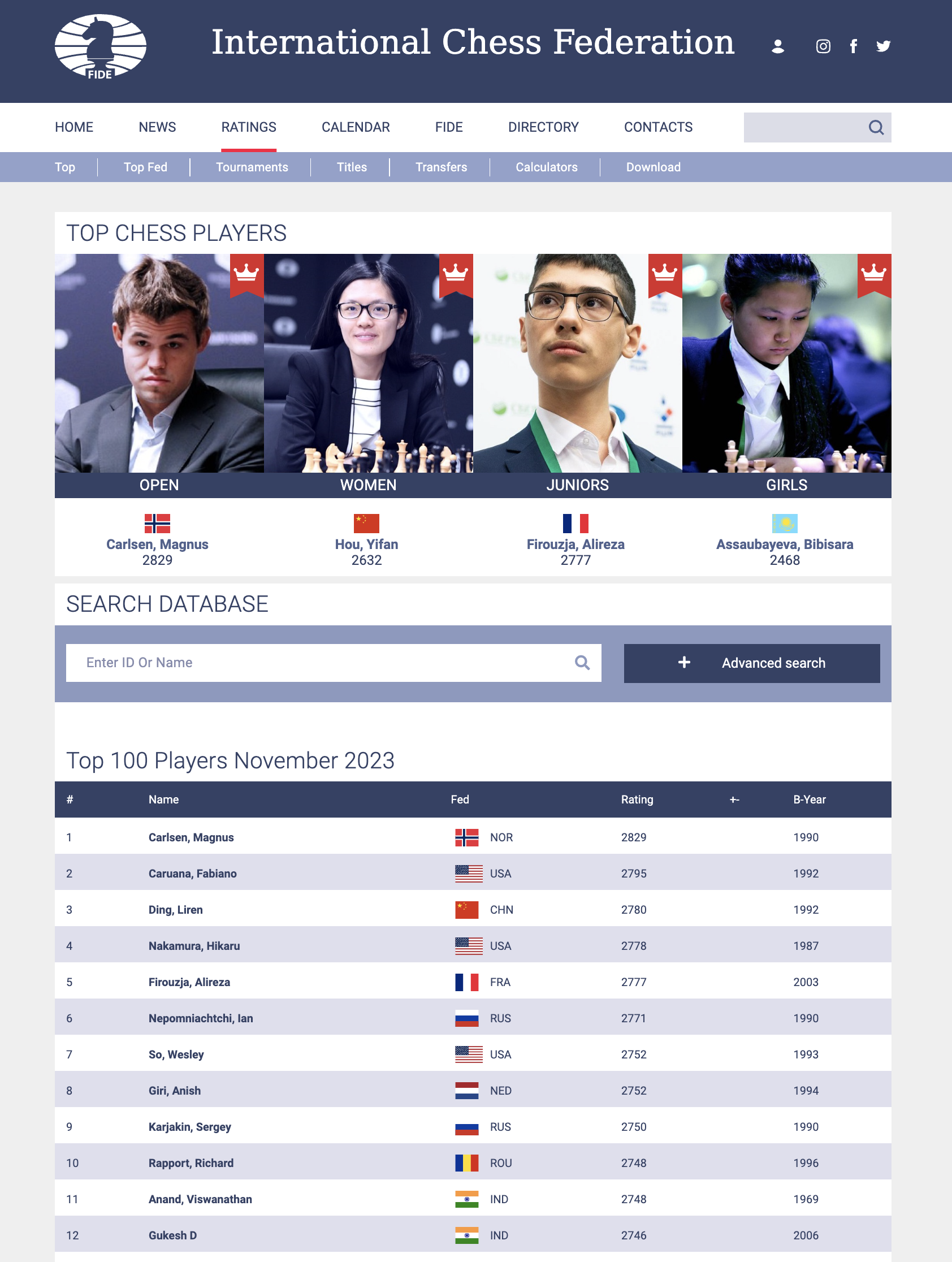 FIDE Chess ELO Leaderboard